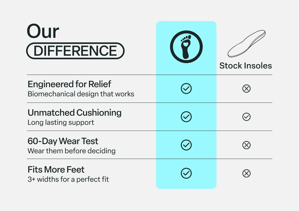 Anti-Supination Device